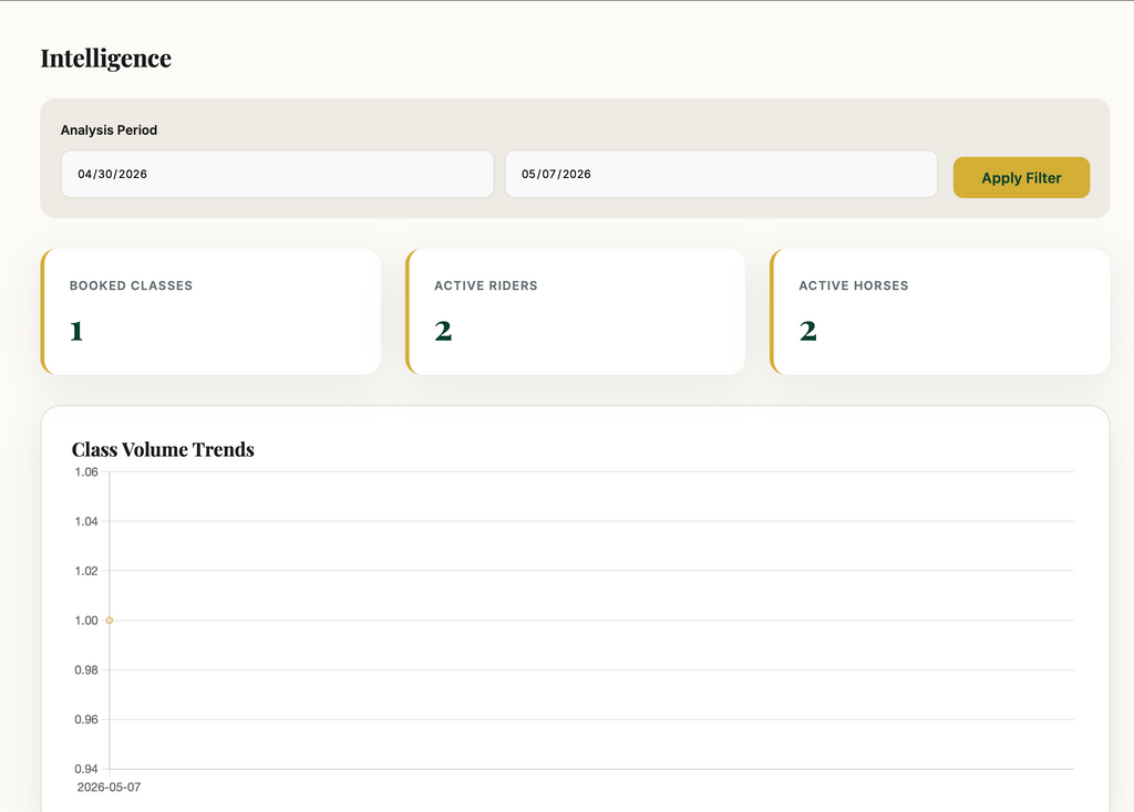 Executive Stable & Academy Suite - إدارة الإسطبلات والأكاديميات